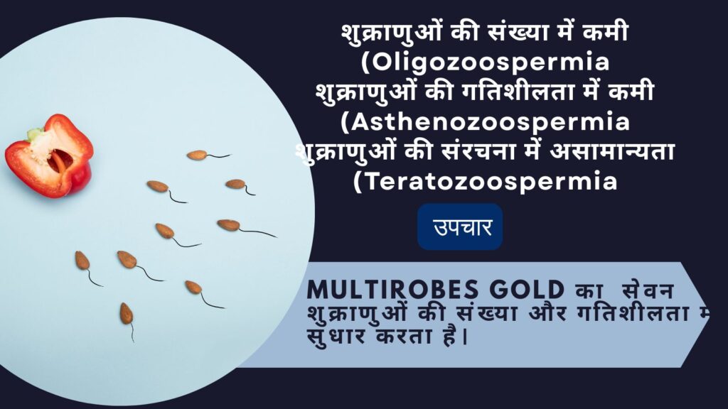 Increase Sperm Count" (शुक्राणुओं की संख्या बढ़ाएं)